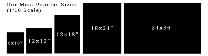Picture Showing Scale of Different Sizes